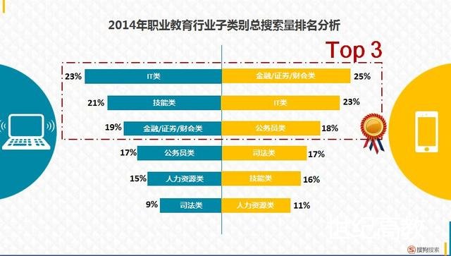 搜狗&騰訊教育報告告訴你教育行業(yè)風(fēng)口在哪里