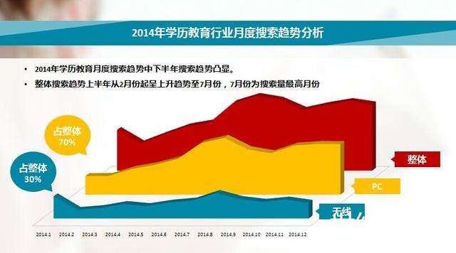 搜狗&騰訊教育報告告訴你教育行業(yè)風(fēng)口在哪里