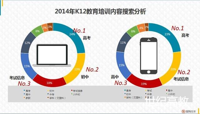 搜狗&騰訊教育報告告訴你教育行業(yè)風(fēng)口在哪里