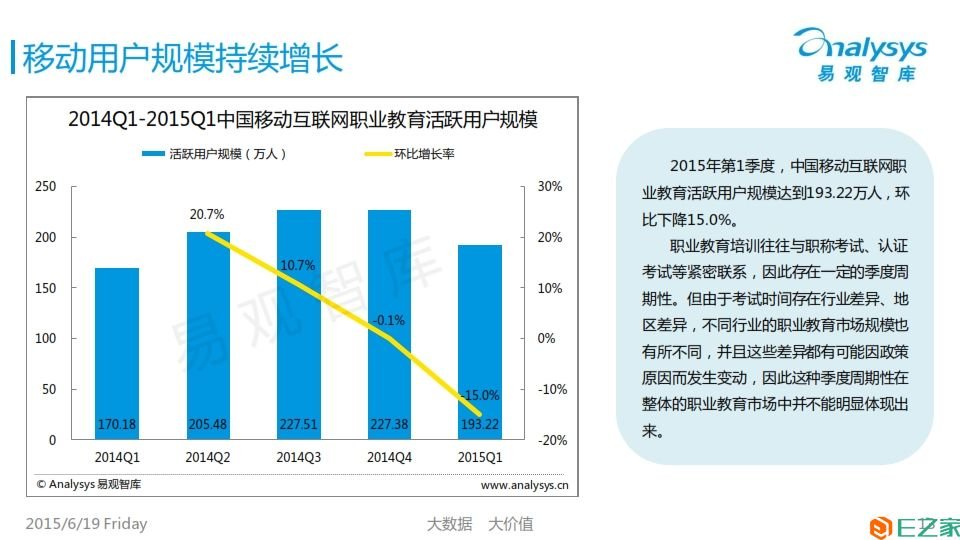 中國互聯(lián)網(wǎng)職業(yè)教育市場專題研究報告2015_013