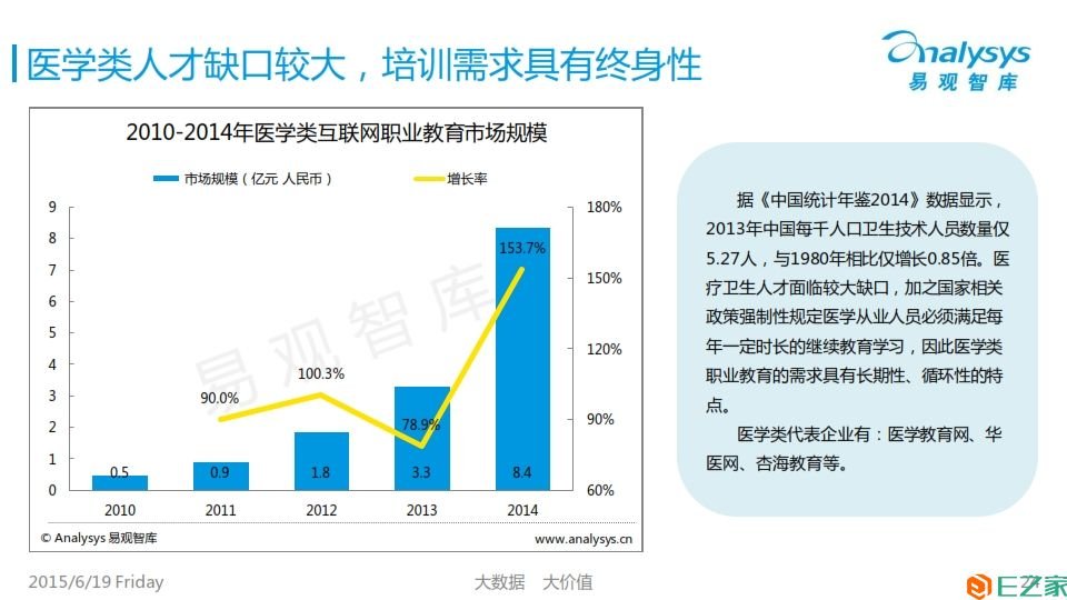 中國互聯(lián)網(wǎng)職業(yè)教育市場專題研究報告2015_024