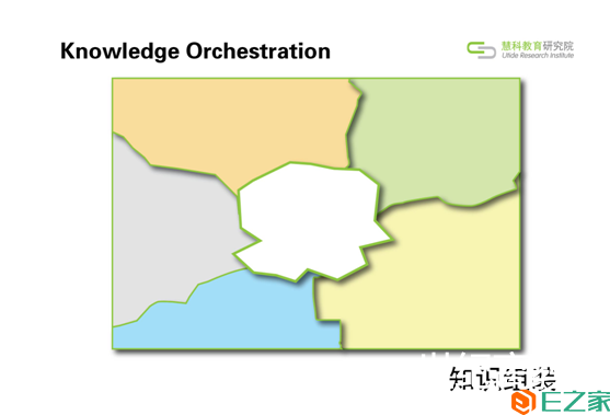 2015年五大教育趨勢(shì)報(bào)告發(fā)布：整合多樣化