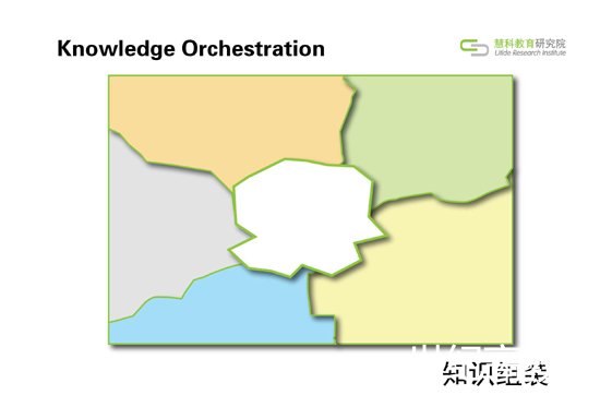 慧科教育研究院發(fā)布2015五大教育趨勢