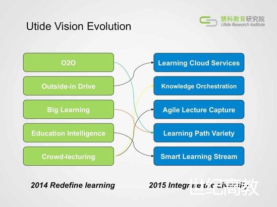 慧科教育研究院發(fā)布2015五大教育趨勢